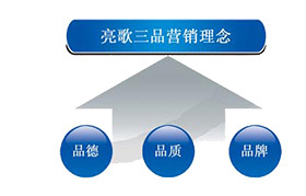 海宁市亮歌汽车部件