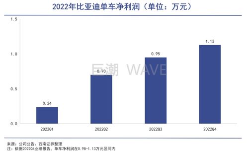 问界销量明显下滑背后 华为汽车零部件业务 巨亏 82亿 汽车智能化下半场能否追上比亚迪