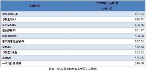 哪些车“好开不费钱”?看看这个报告心里就清楚了