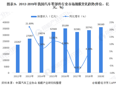 预见2020:2020年中国汽车维修产业全景图(附产业政策、投融资热点、市场规模等)