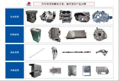 旭升股份:发行可转债13.5亿元用于扩产 业绩高度依赖特斯拉