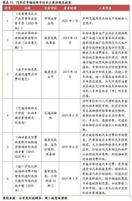 建邦股份(837242): 全车型后市场零部件综合解决方案提供商【精选层企业专题报告(二十二)】