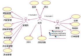 硅谷网学院 汽车配件网上销售系统的设计与实现