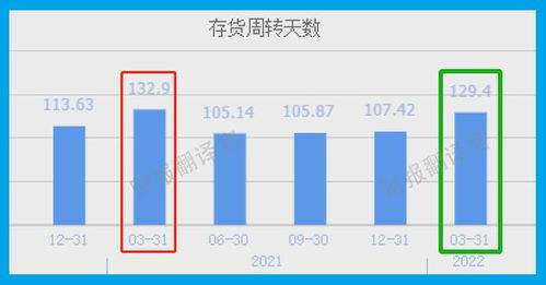 工业母机 机器人 工业4.0,主营单轴机器人和fa工厂零件,股票放量