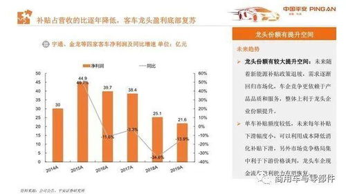 从汽车业财报看行业趋势与投资机会 商用车 零部件和经销商