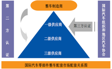 2017年中国汽车零部件行业发展现状分析